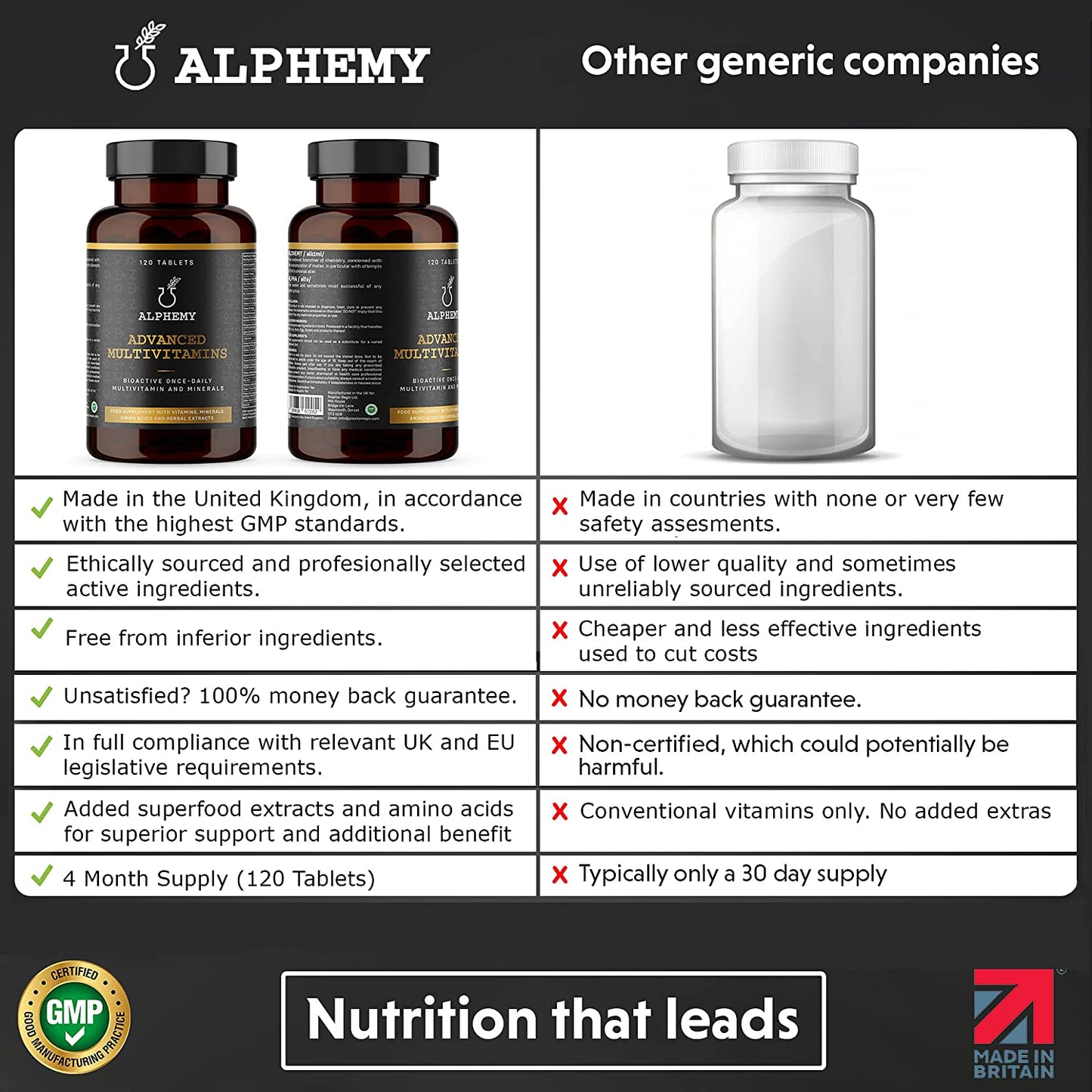 Advanced Multivitamins